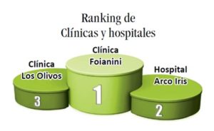 Ranking de sector salud 2016